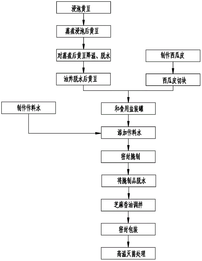 Soybean salted product and manufacturing method
