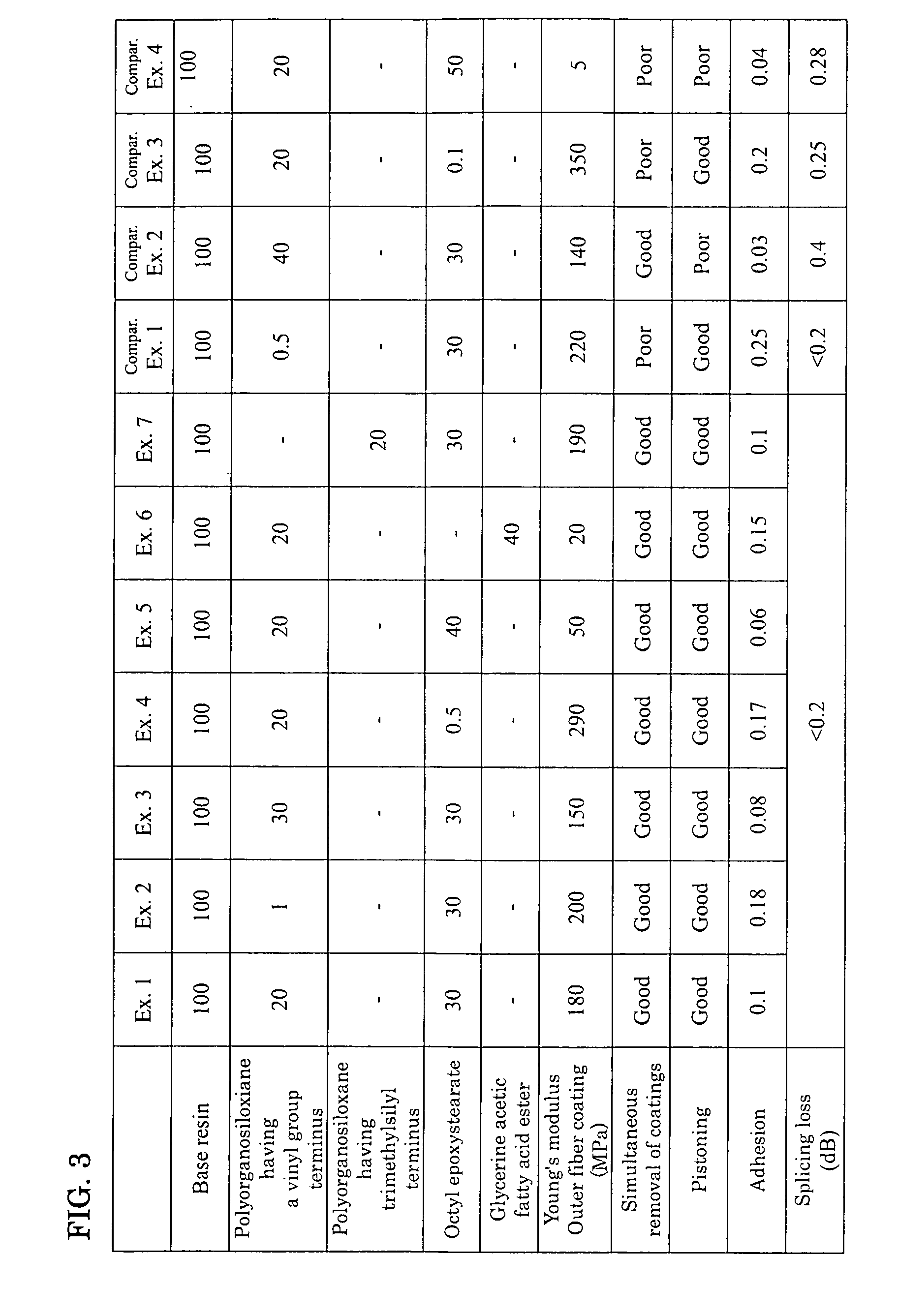 Optical fiber ribbon for wiring of equipment and connector-attached optical fiber ribbon for wiring of equipment