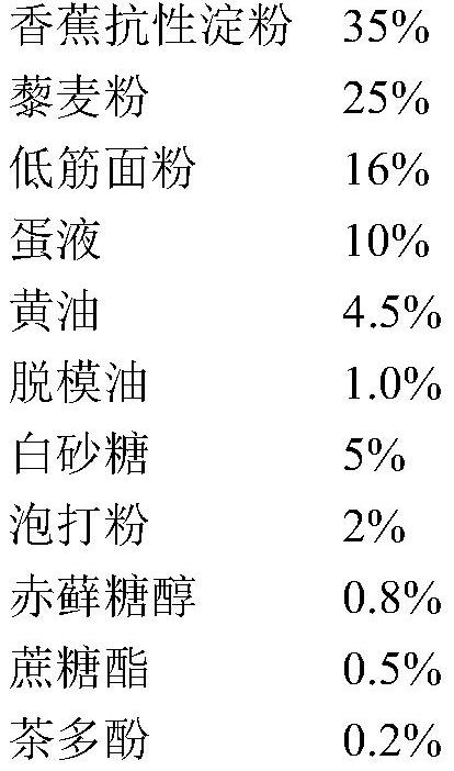 Novel low-sugar low-fat satiety trough cake and preparation method thereof