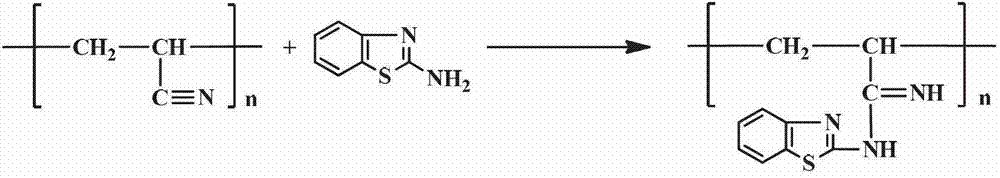 Production method of polyacrylonitrile chelating resin metal adsorbent