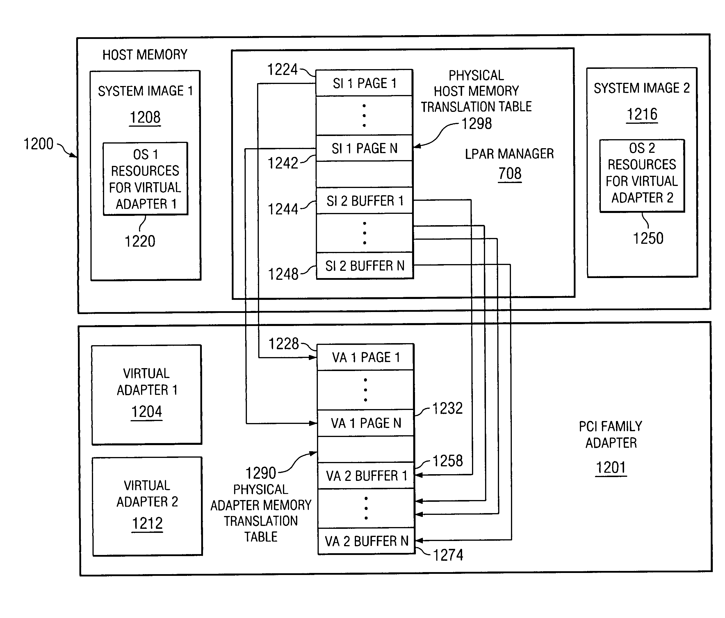 System and method for providing quality of service in a virtual adapter