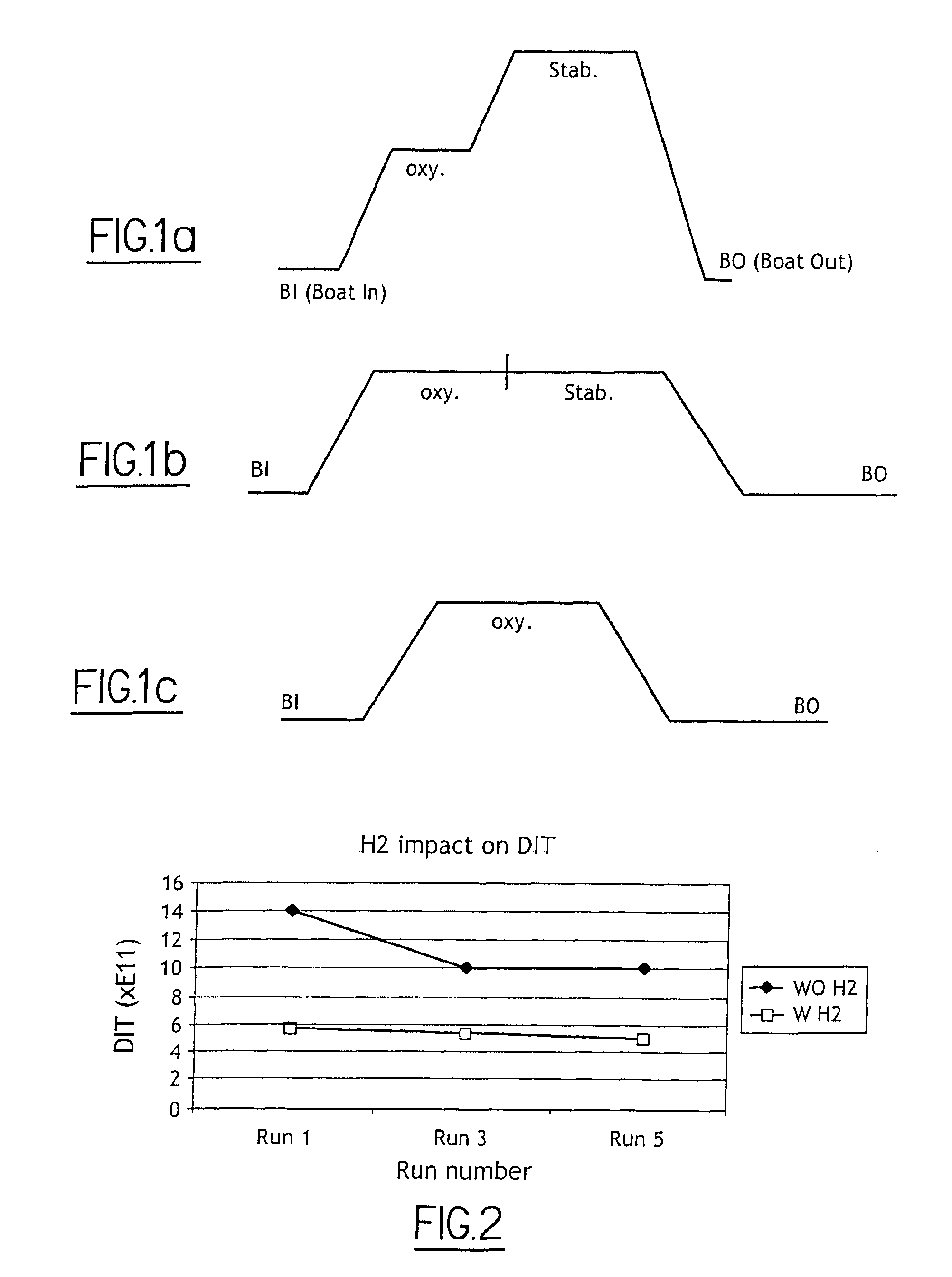 Method for reducing the trap density in a semiconductor wafer