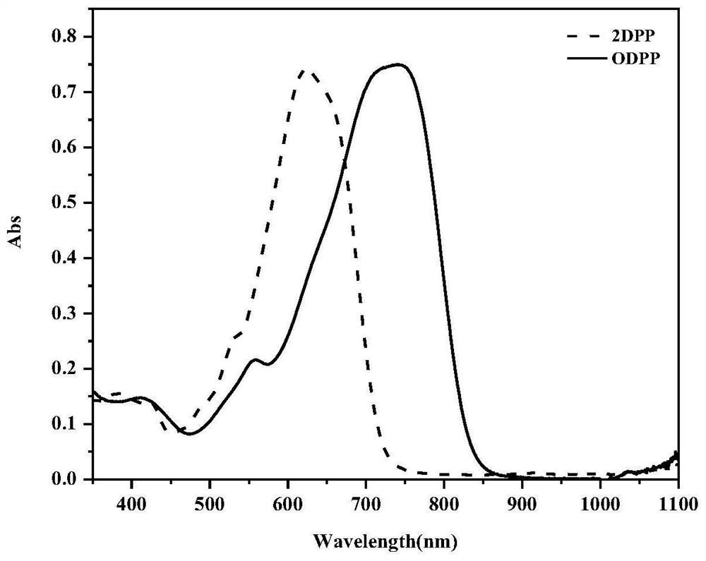 Diketopyrrolopyrrole conjugated oligomers, nanoparticles based thereon, and their preparation methods