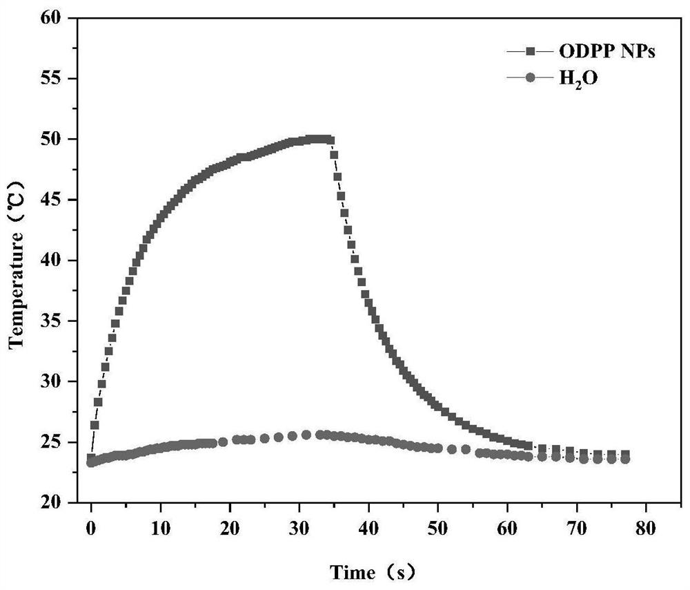 Diketopyrrolopyrrole conjugated oligomers, nanoparticles based thereon, and their preparation methods