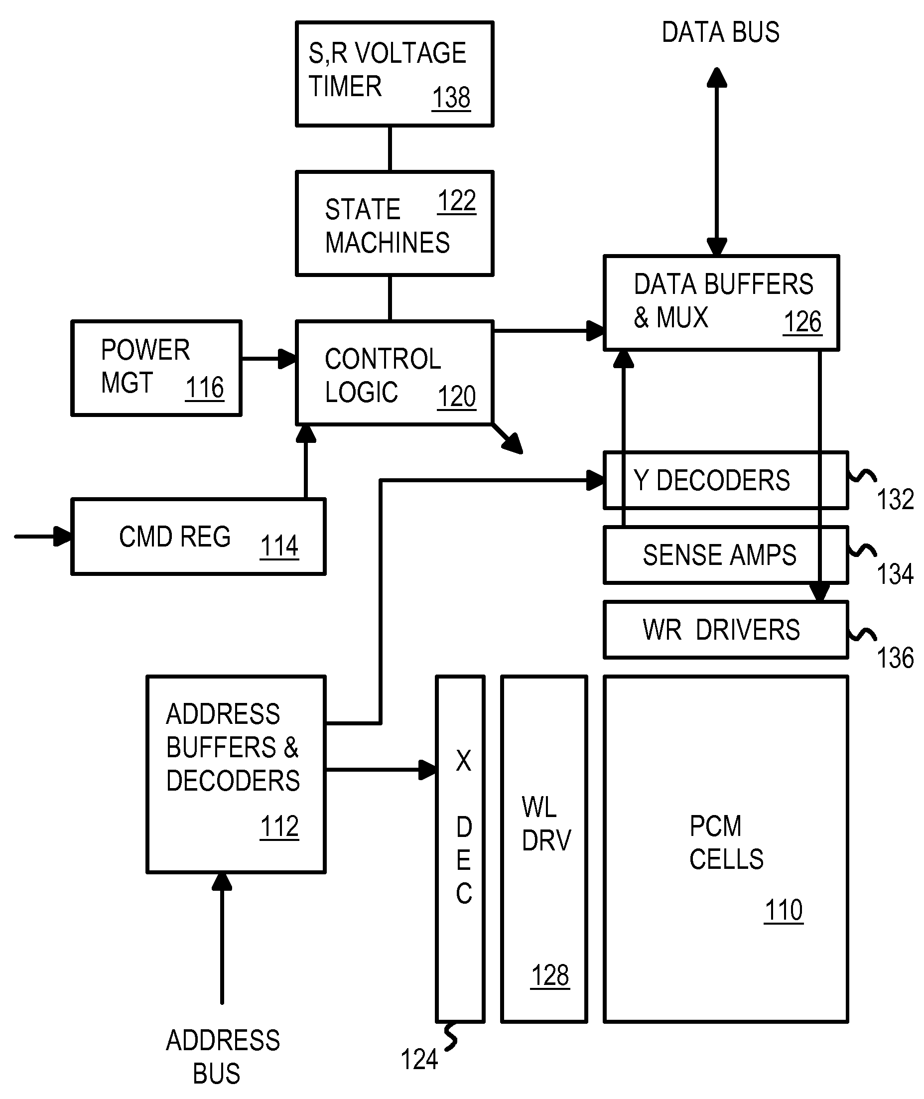 High-Speed Controller for Phase-Change Memory Peripheral Device