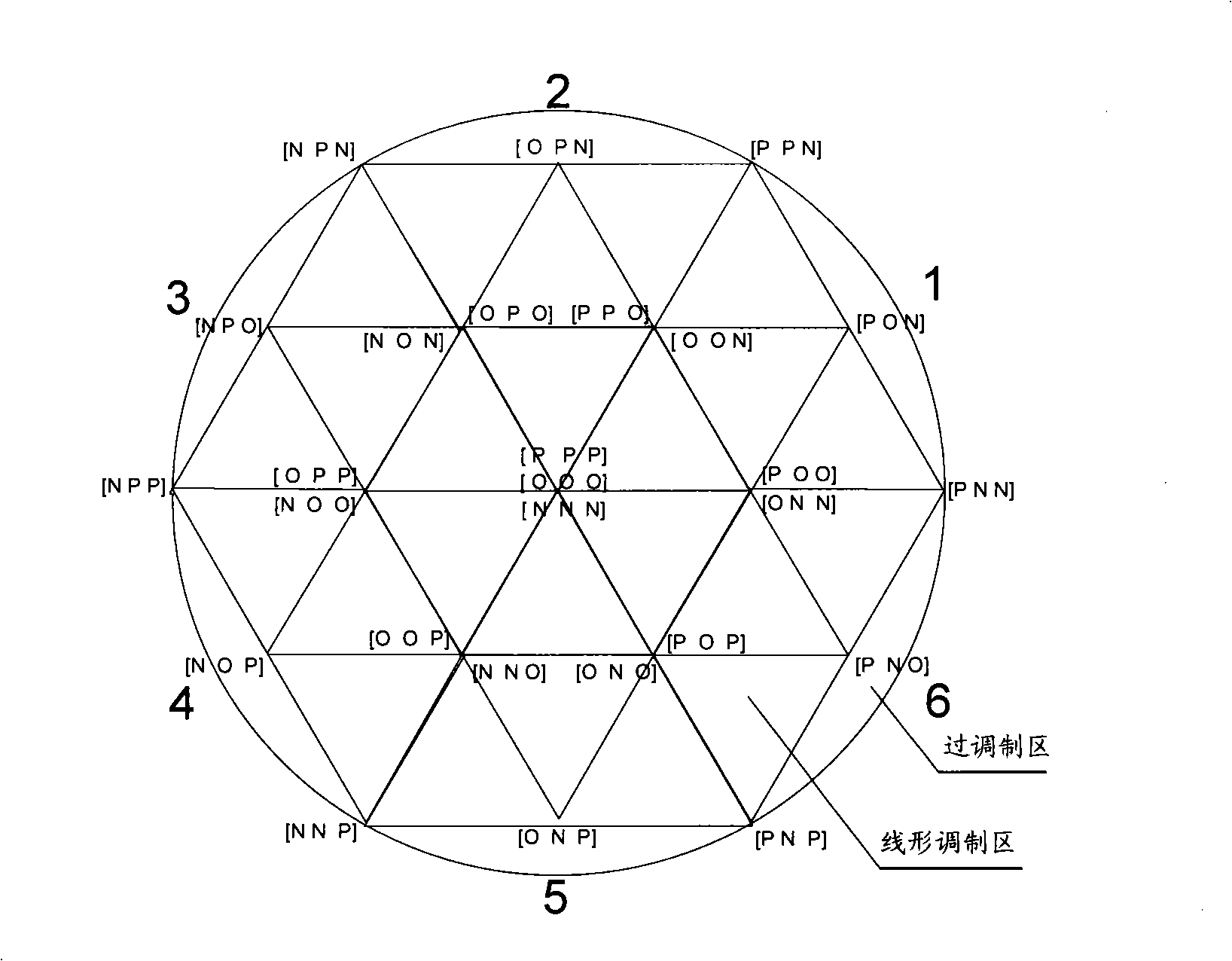 Over modulation method and system for three level space vector