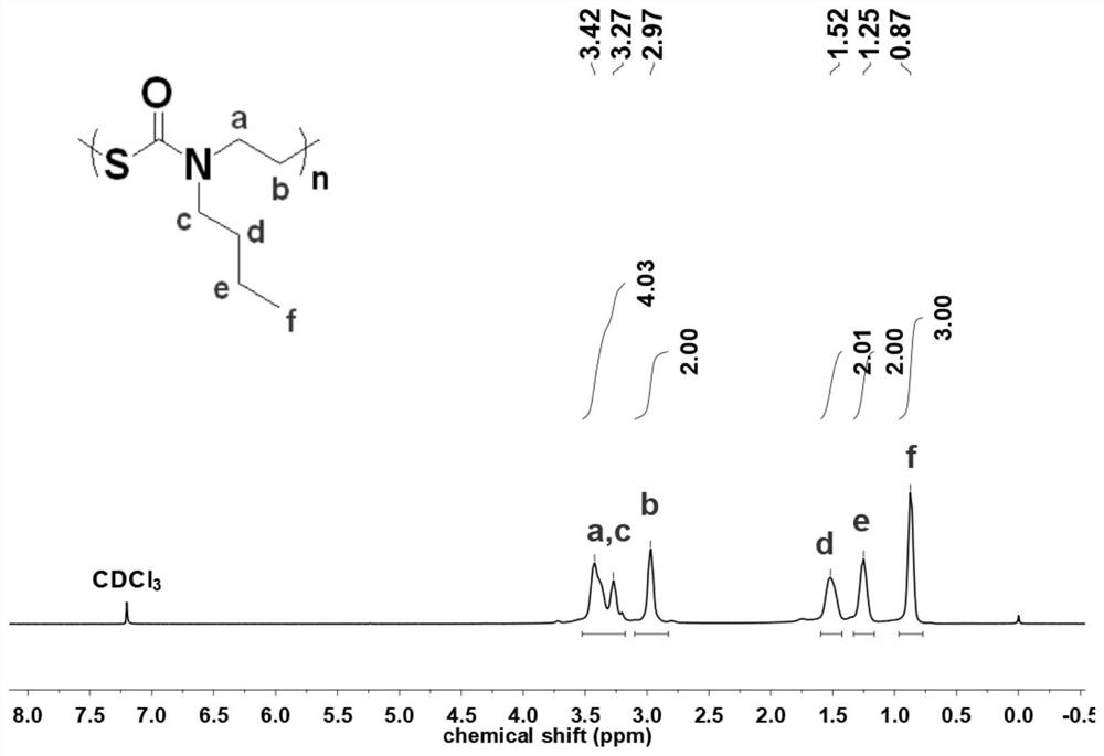 A kind of crystalline n-substituted polythiocarbamate and its preparation method