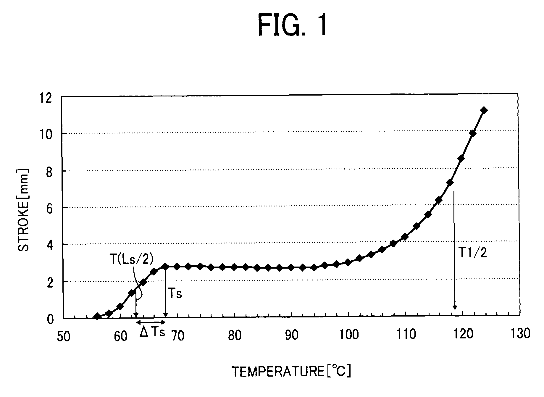 Toner for developing electrostatic latent image, developer including the toner, and image forming method and image forming apparatus using the developer