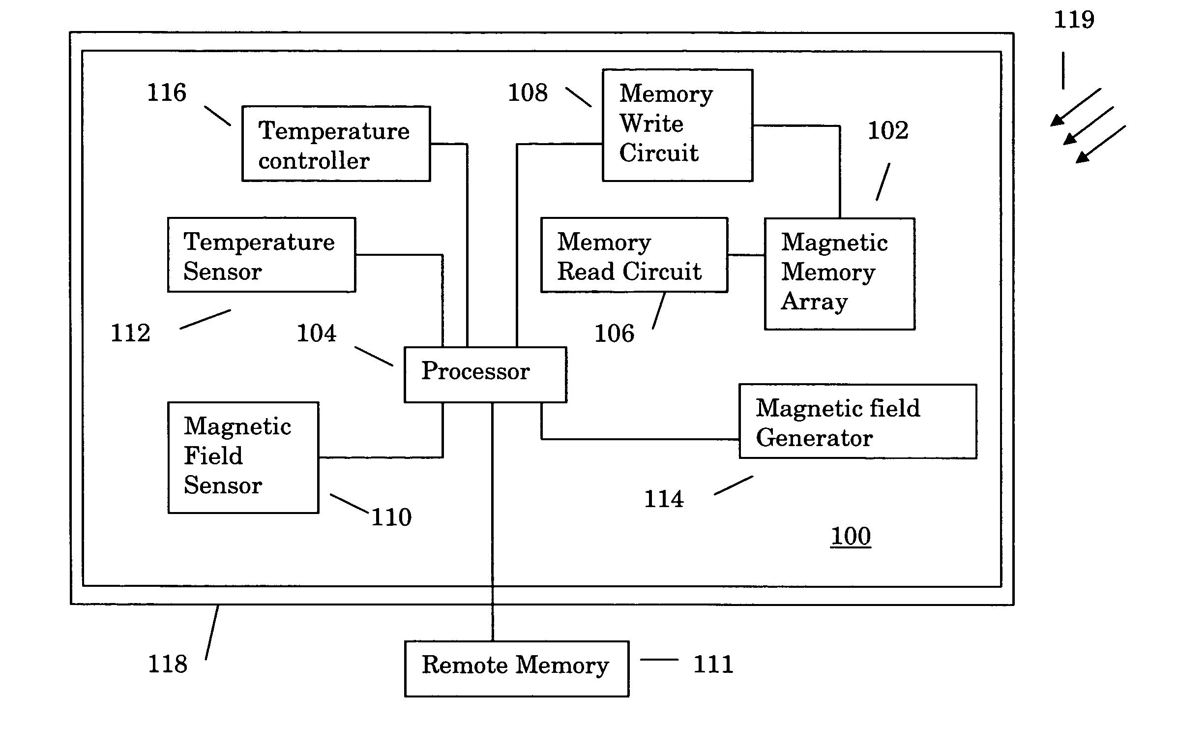Sensor compensation for environmental variations for magnetic random access memory
