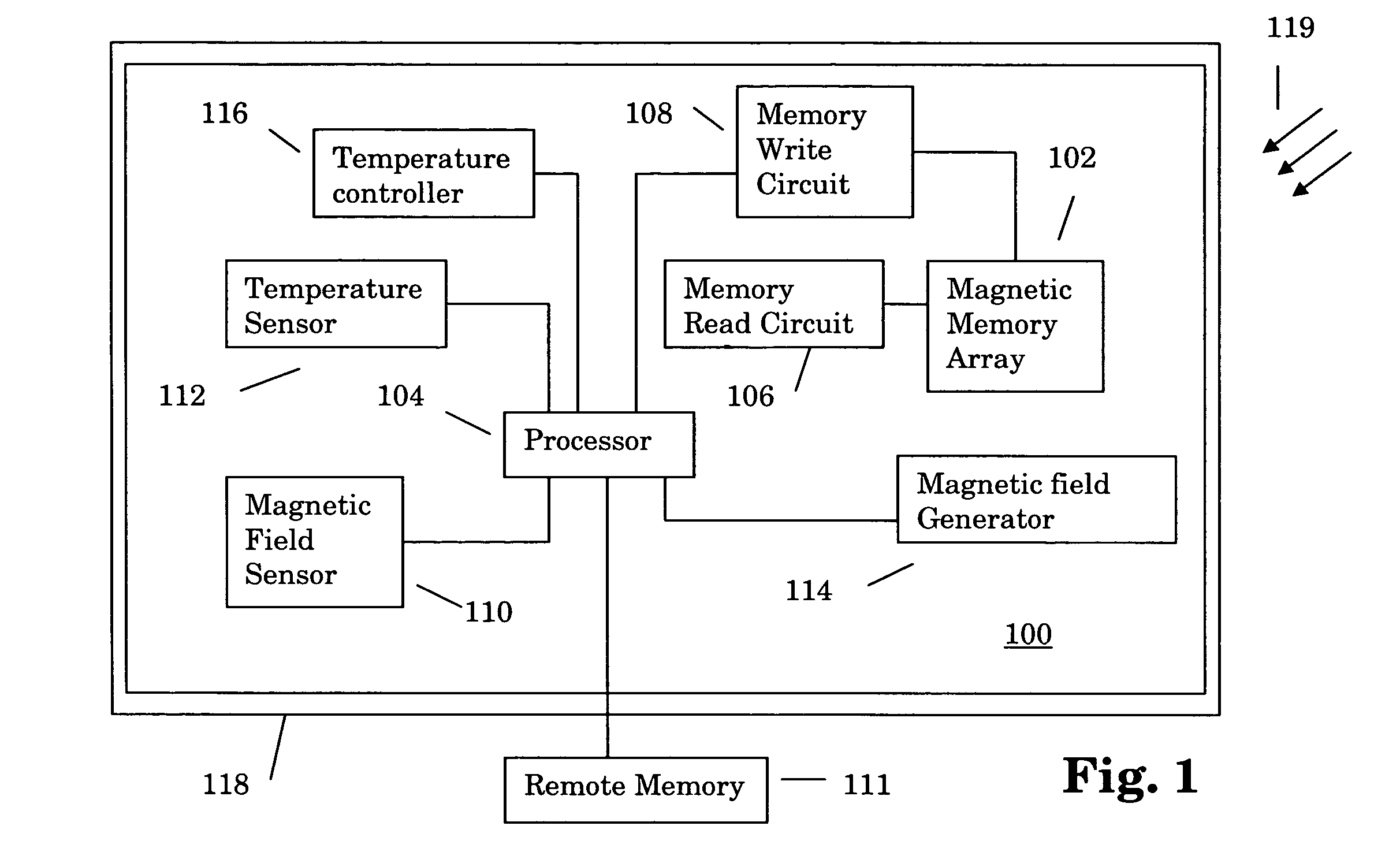 Sensor compensation for environmental variations for magnetic random access memory