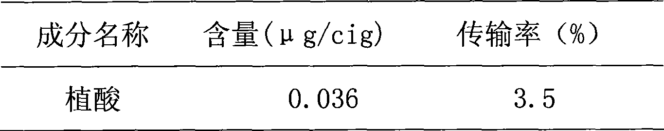 Cigarette filter tip rod with function for removing cigarette stain