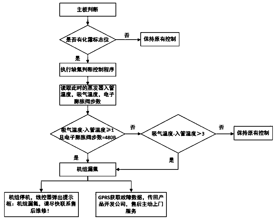 Fluorine deficiency judgment method and heat pump water heater