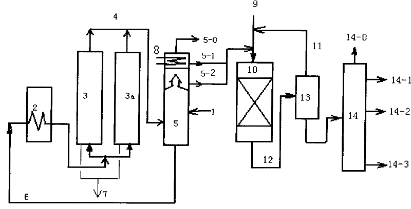 Combined process for carbonization-carbonization full cut fraction hydrotreatment