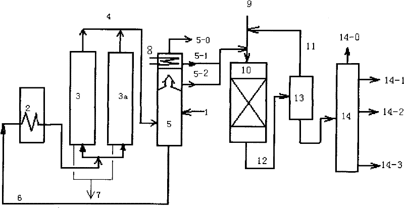 Combined process for carbonization-carbonization full cut fraction hydrotreatment