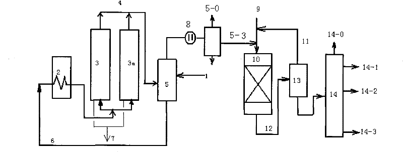 Combined process for carbonization-carbonization full cut fraction hydrotreatment