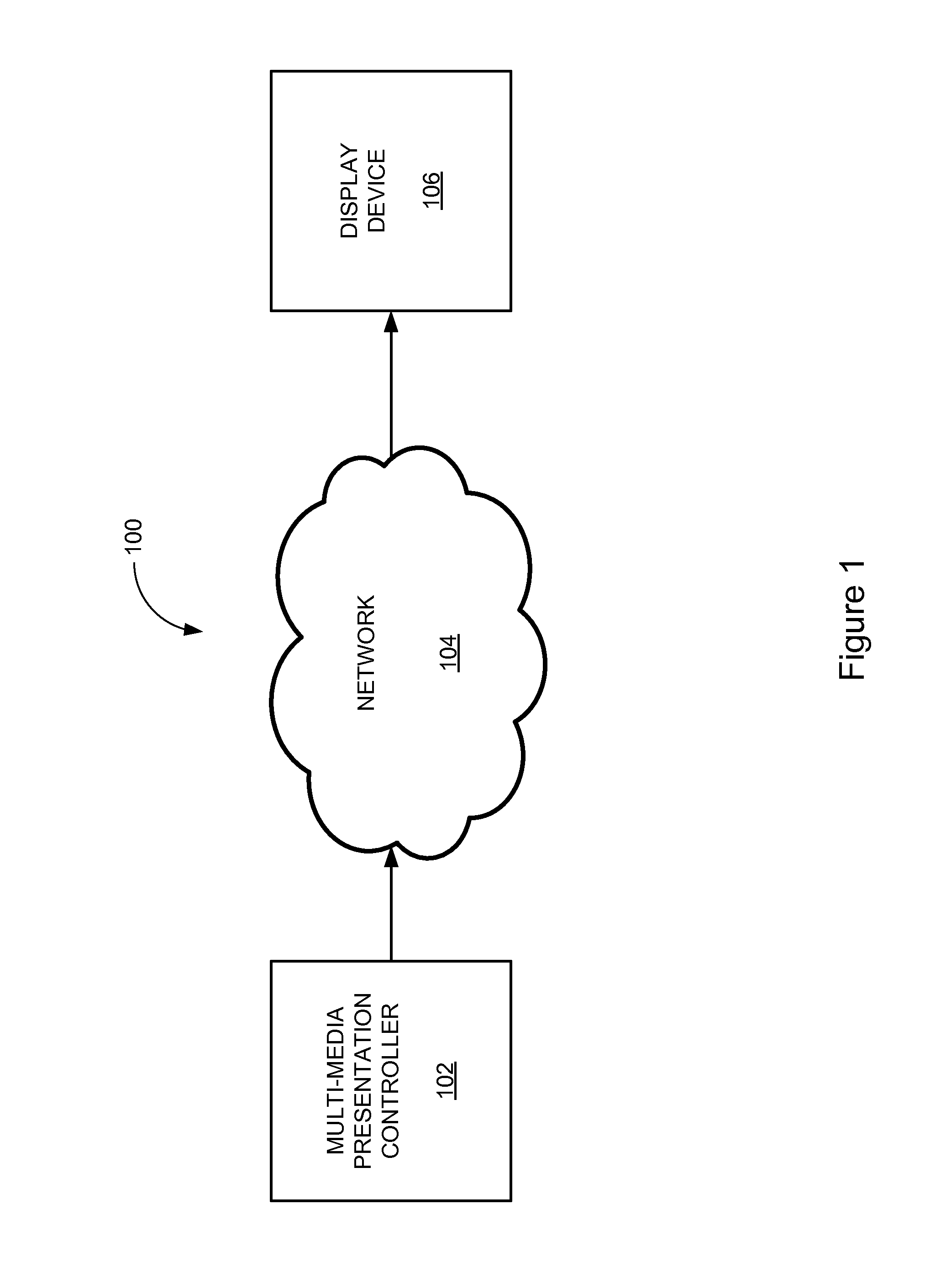 Apparatus and method for controlling a multi-media presentation