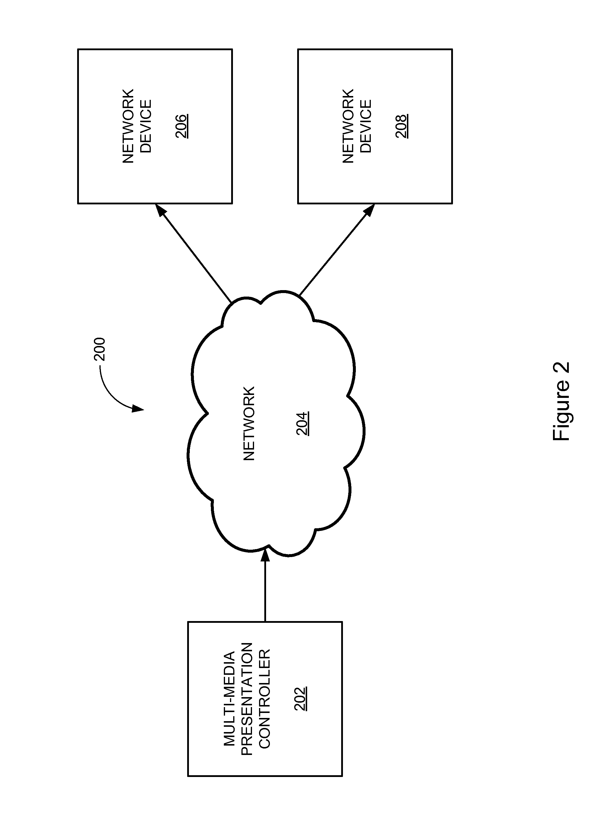 Apparatus and method for controlling a multi-media presentation