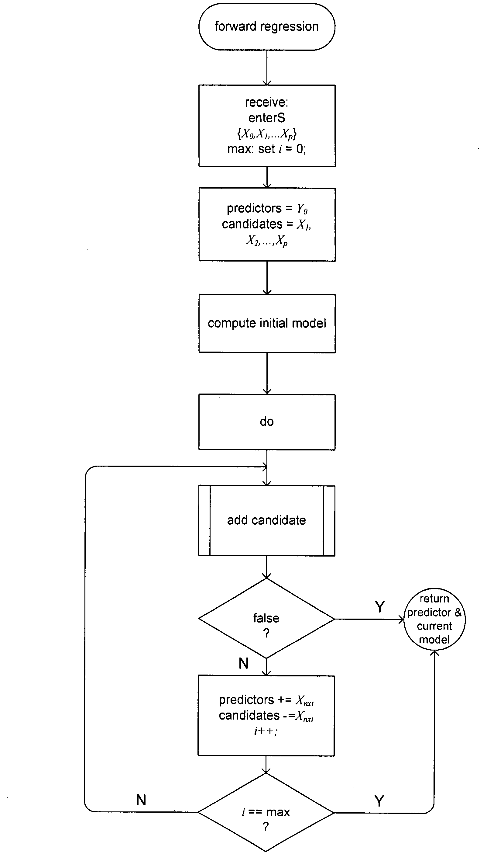 Method and system for automated modeling