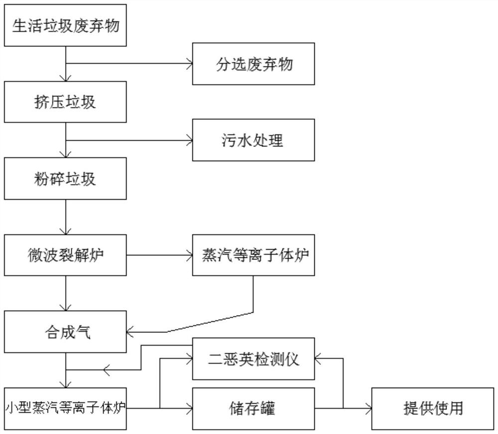 Sectional type anoxic cracking method for household garbage