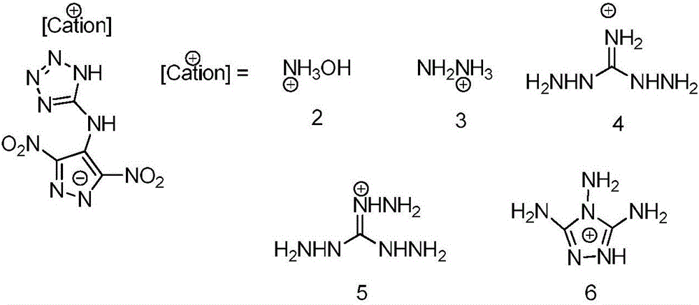 Preparation method and performance of high-energy insensitive N-(3,5-binitro-1H-pyrazol-4-yl)-1H-tetrazole-5-amine ionic salt structure