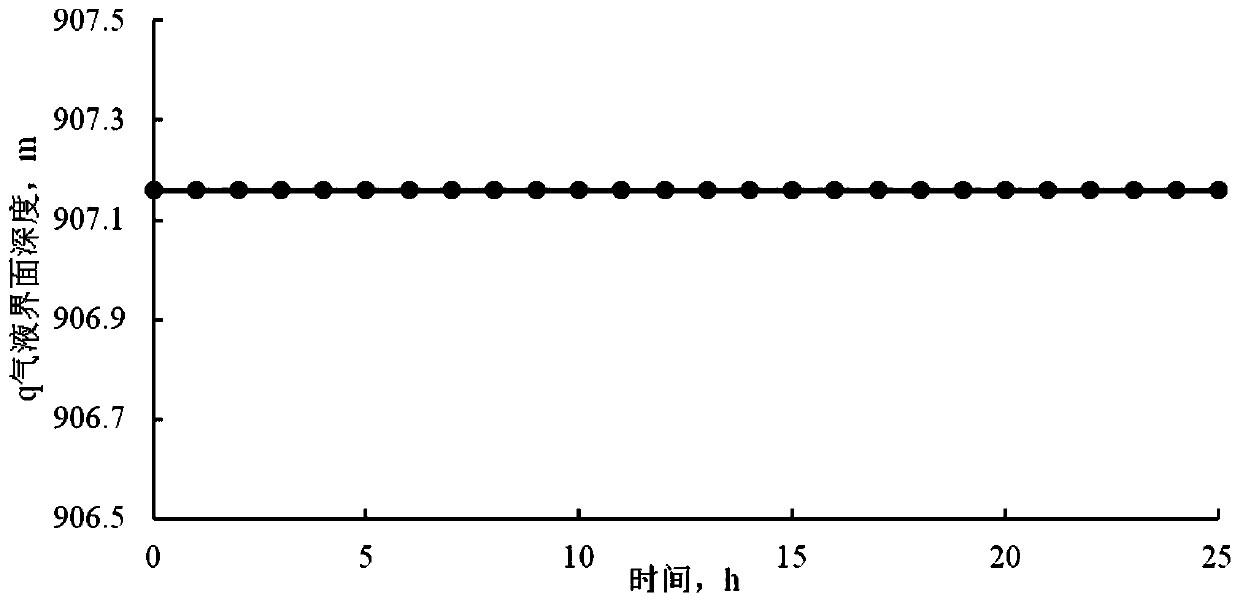 A detection method for setting effect of packer in salt cavern gas storage