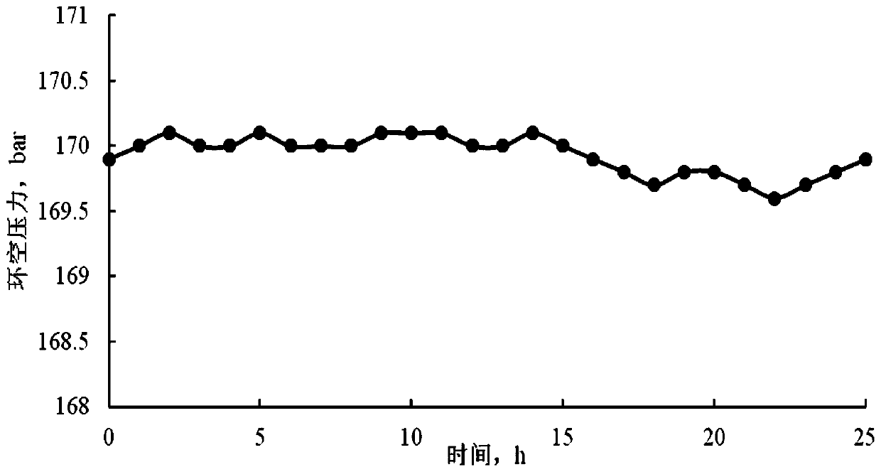 A detection method for setting effect of packer in salt cavern gas storage