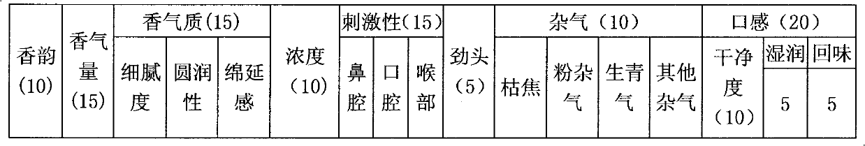 Method for shortening natural aging time of tobacco leaves through ambient temperature and humidity