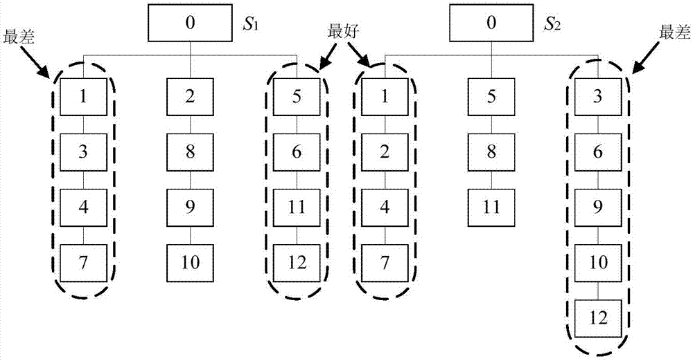 Resource allocation global optimization method of intelligent scheduling system