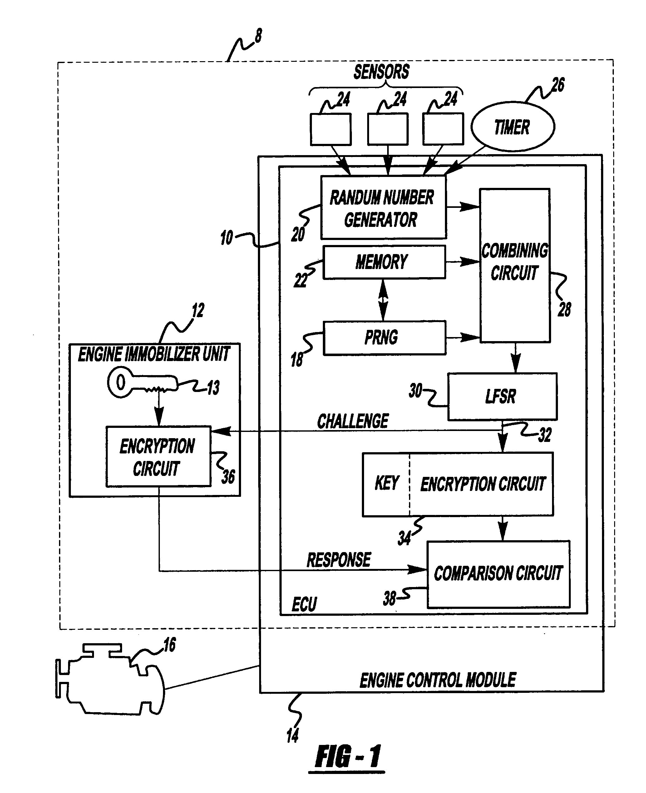 Motor vehicle engine immobilizer security system and method
