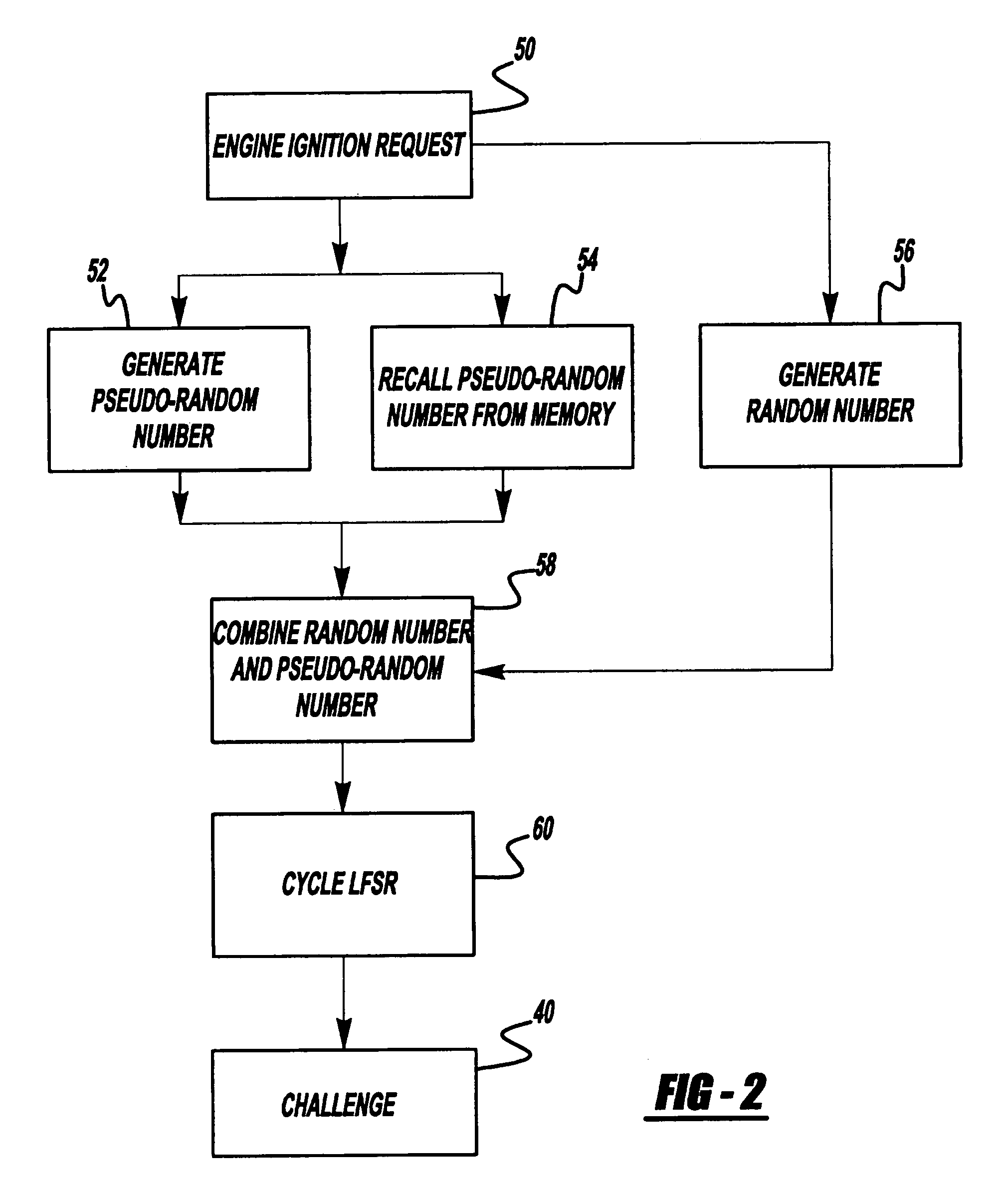 Motor vehicle engine immobilizer security system and method