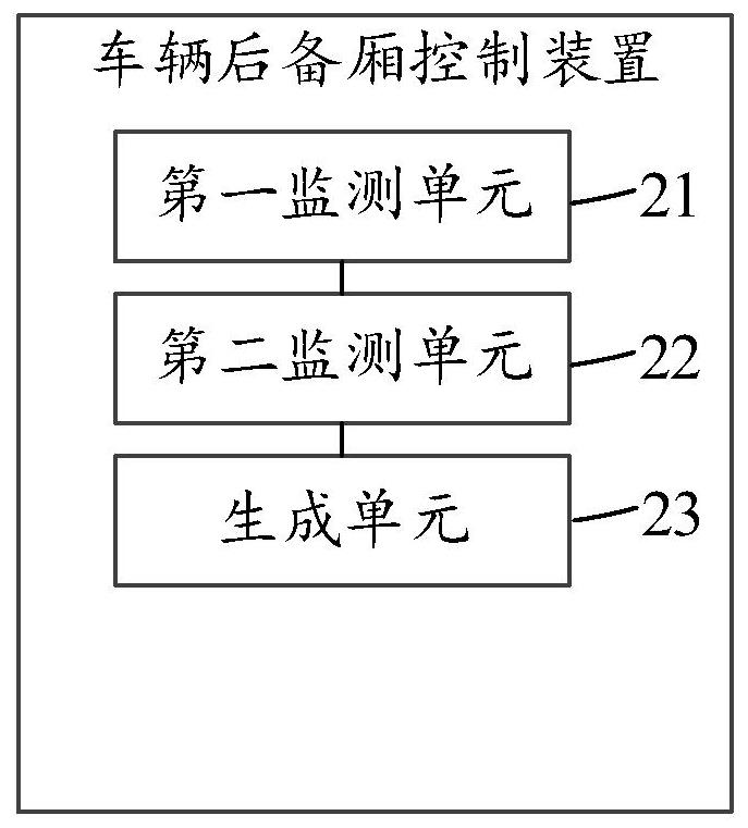 Vehicle trunk control method and device, storage medium and equipment