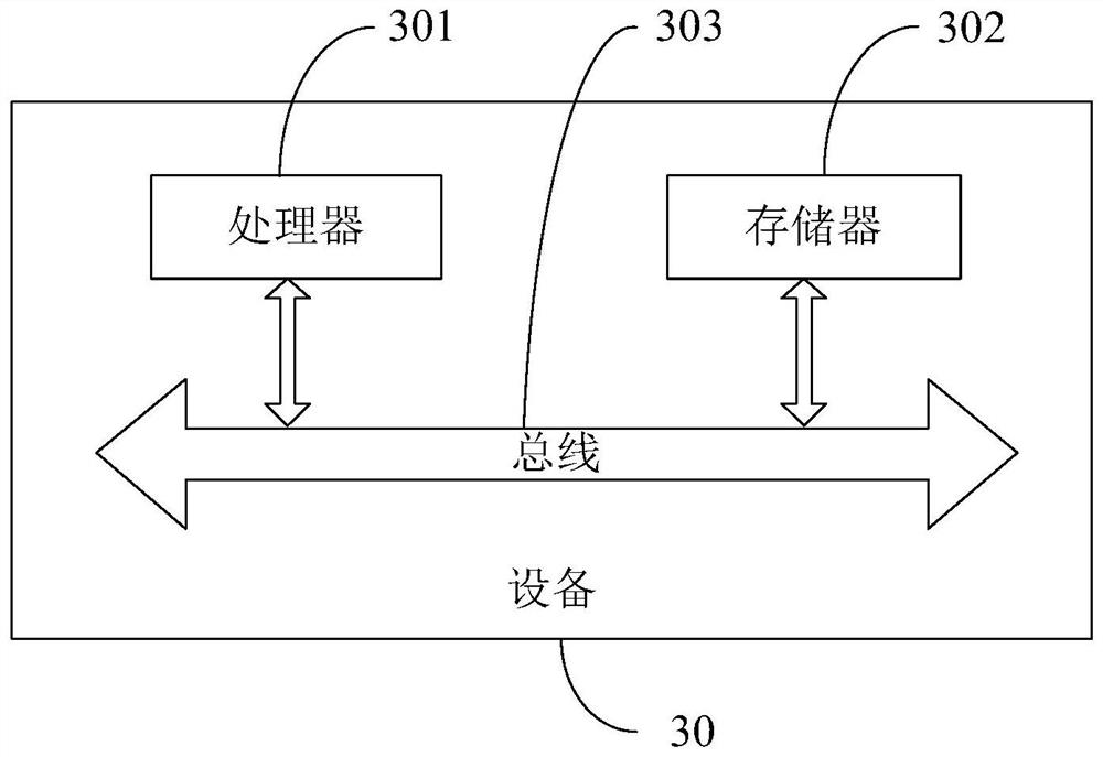 Vehicle trunk control method and device, storage medium and equipment