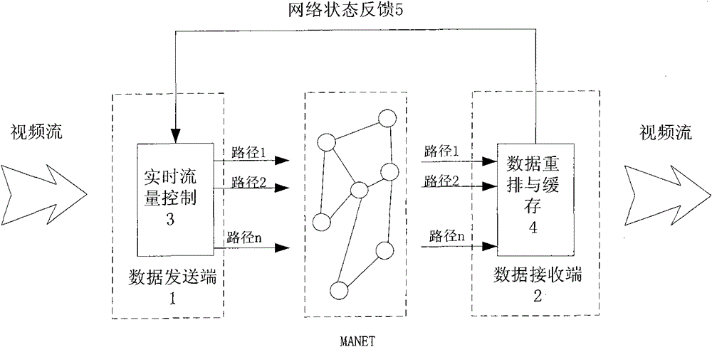 Video multi-path parallel transfer method in wireless self-organization network