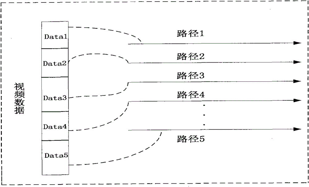 Video multi-path parallel transfer method in wireless self-organization network