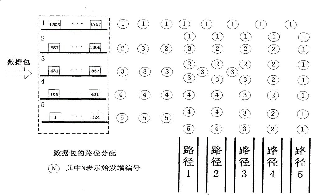 Video multi-path parallel transfer method in wireless self-organization network