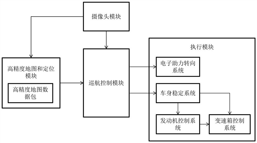 Automobile intelligent self-adaptive cruise control system and control method thereof