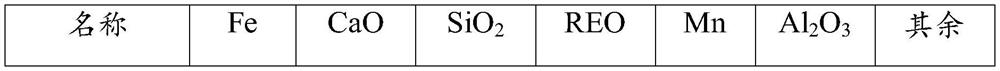 Method for preparing SCR denitration catalyst by using rare earth tailings