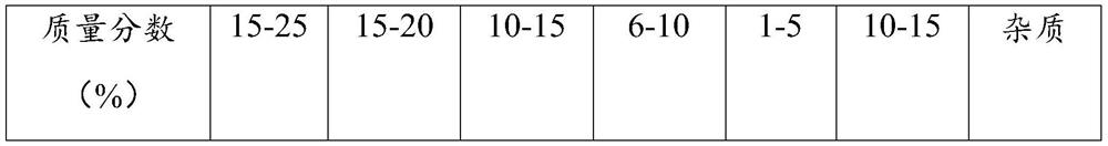 Method for preparing SCR denitration catalyst by using rare earth tailings