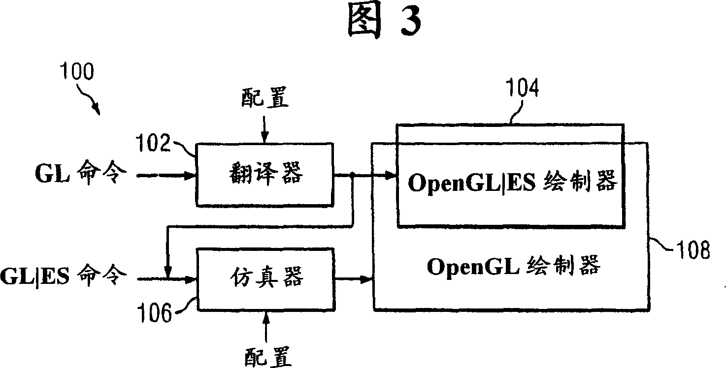 OPENGL to OPENGLó±ES translator and OPENGLó±ES emulator
