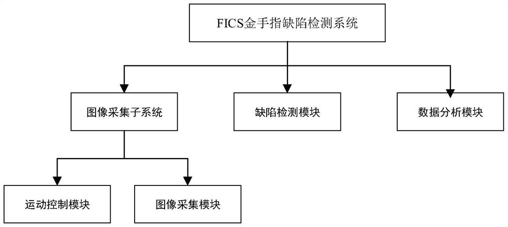 FICS golden finger defect detection system and detection method based on bp neural network