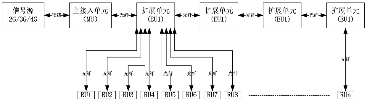 Optical fiber distribution system and method for realizing multi-network integration