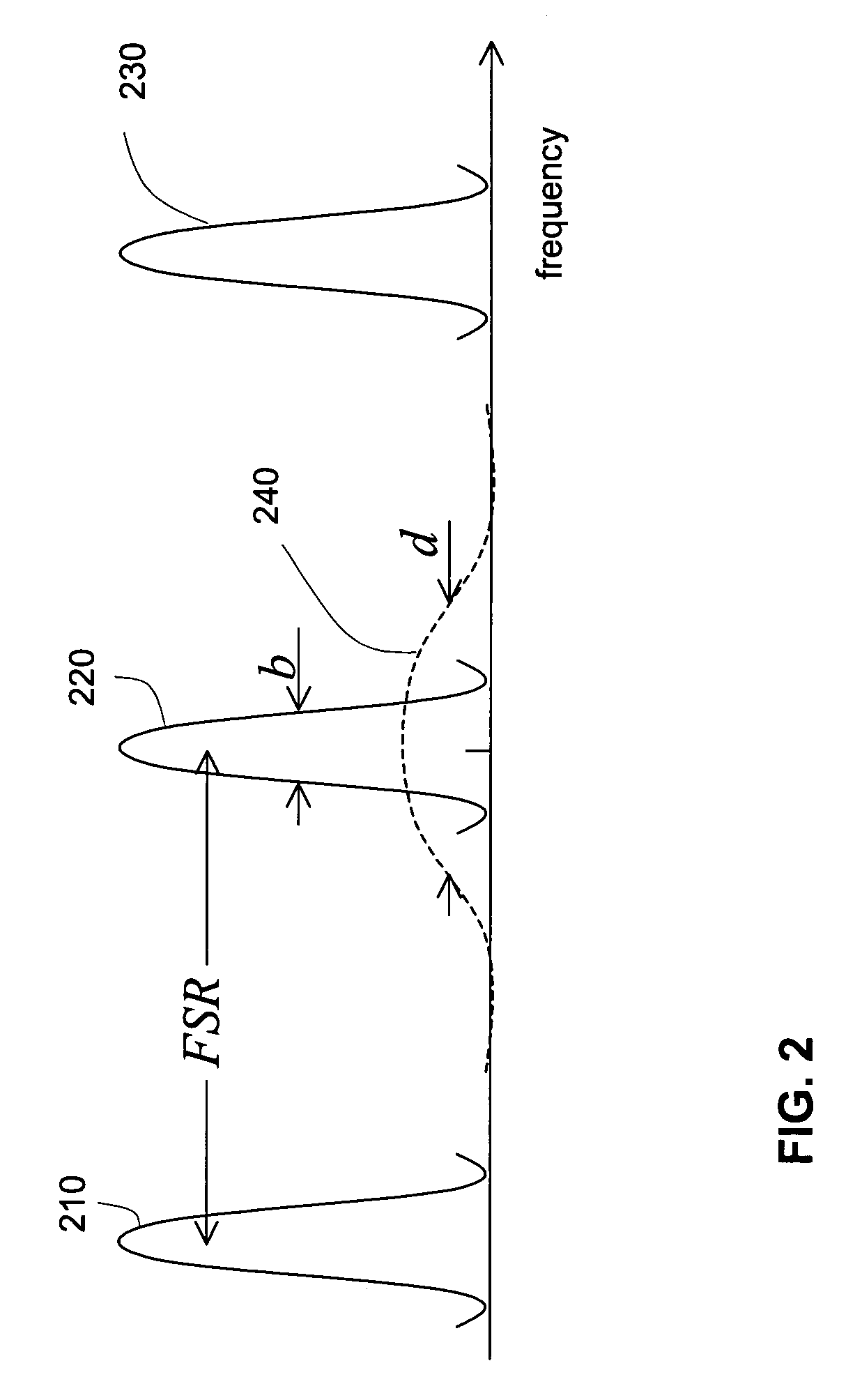 Laser device for nonlinear conversion of light