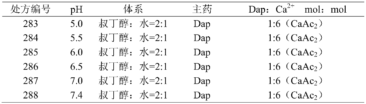 Daptomycin salt or salt-containing composition and preparation method thereof