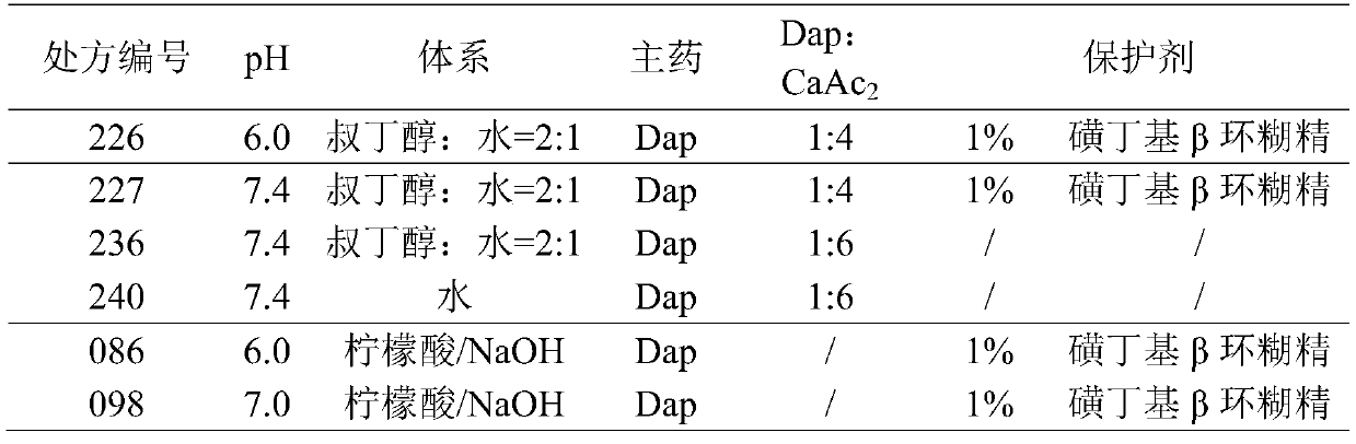 Daptomycin salt or salt-containing composition and preparation method thereof