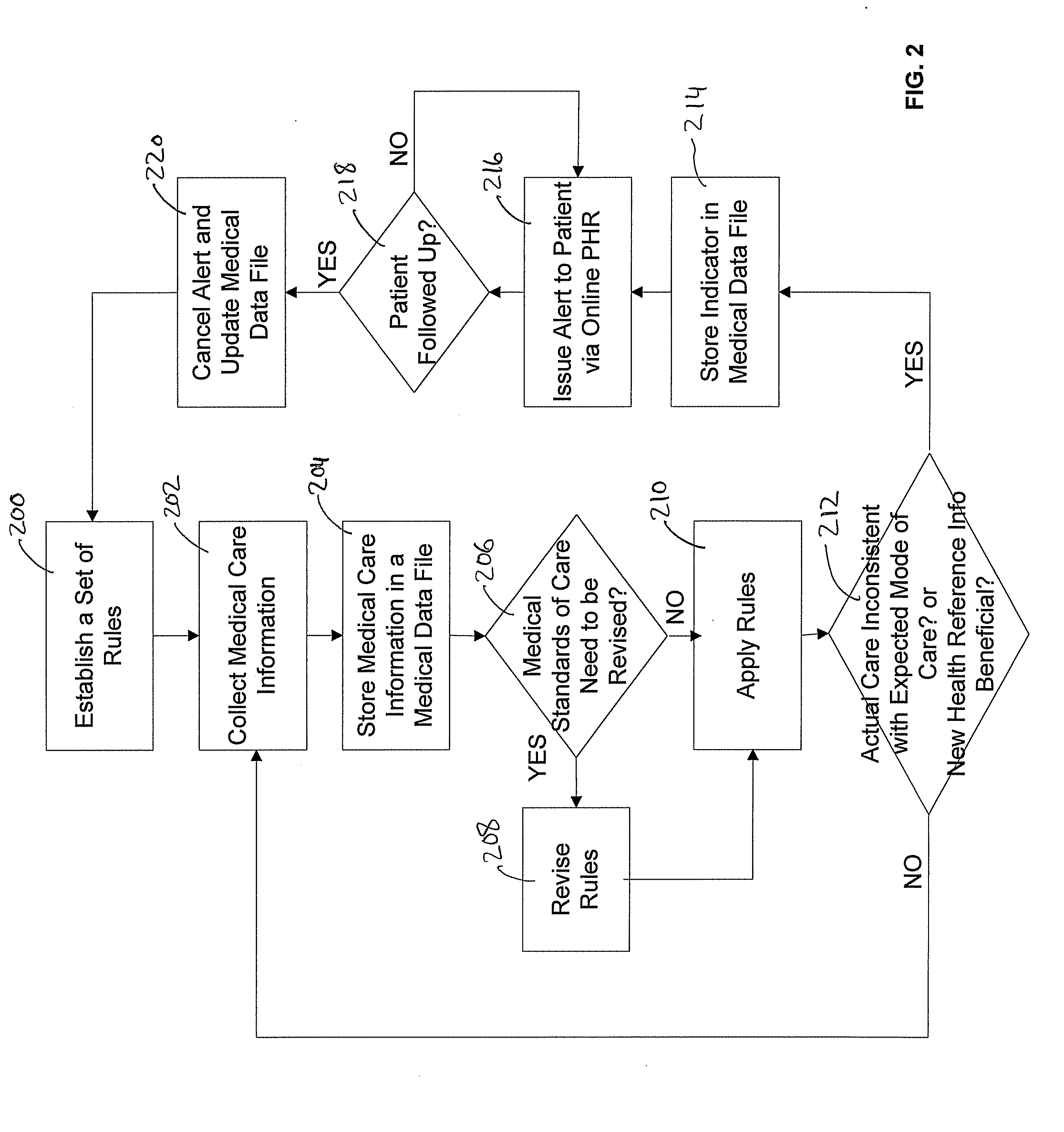 System and method for communicating health care alerts via an interactive personal health record
