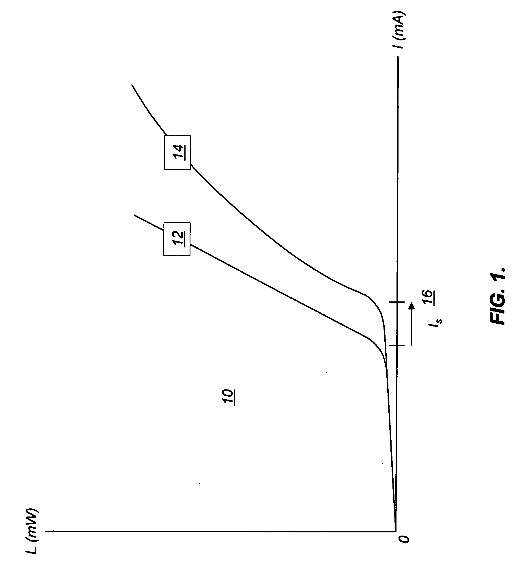 Systems and methods for real-time compensation for non-linearity in optical sources for analog signal transmission