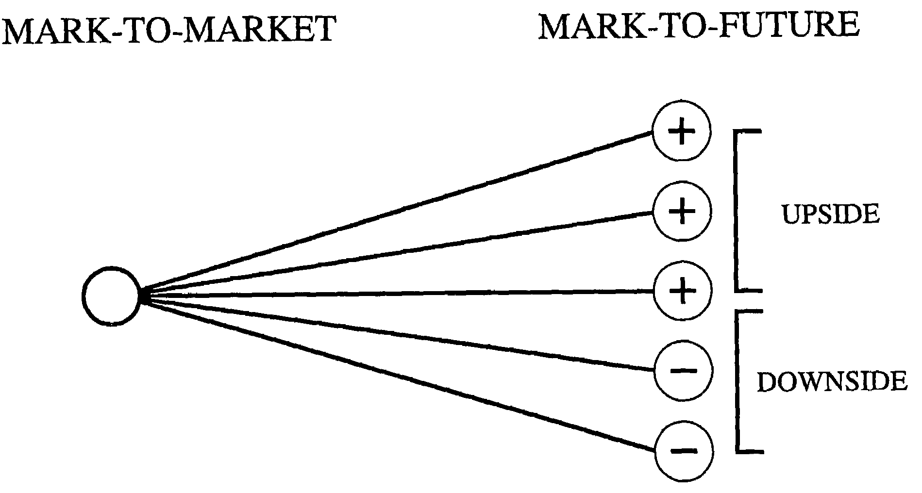System and method for trading off put and call values of a portfolio