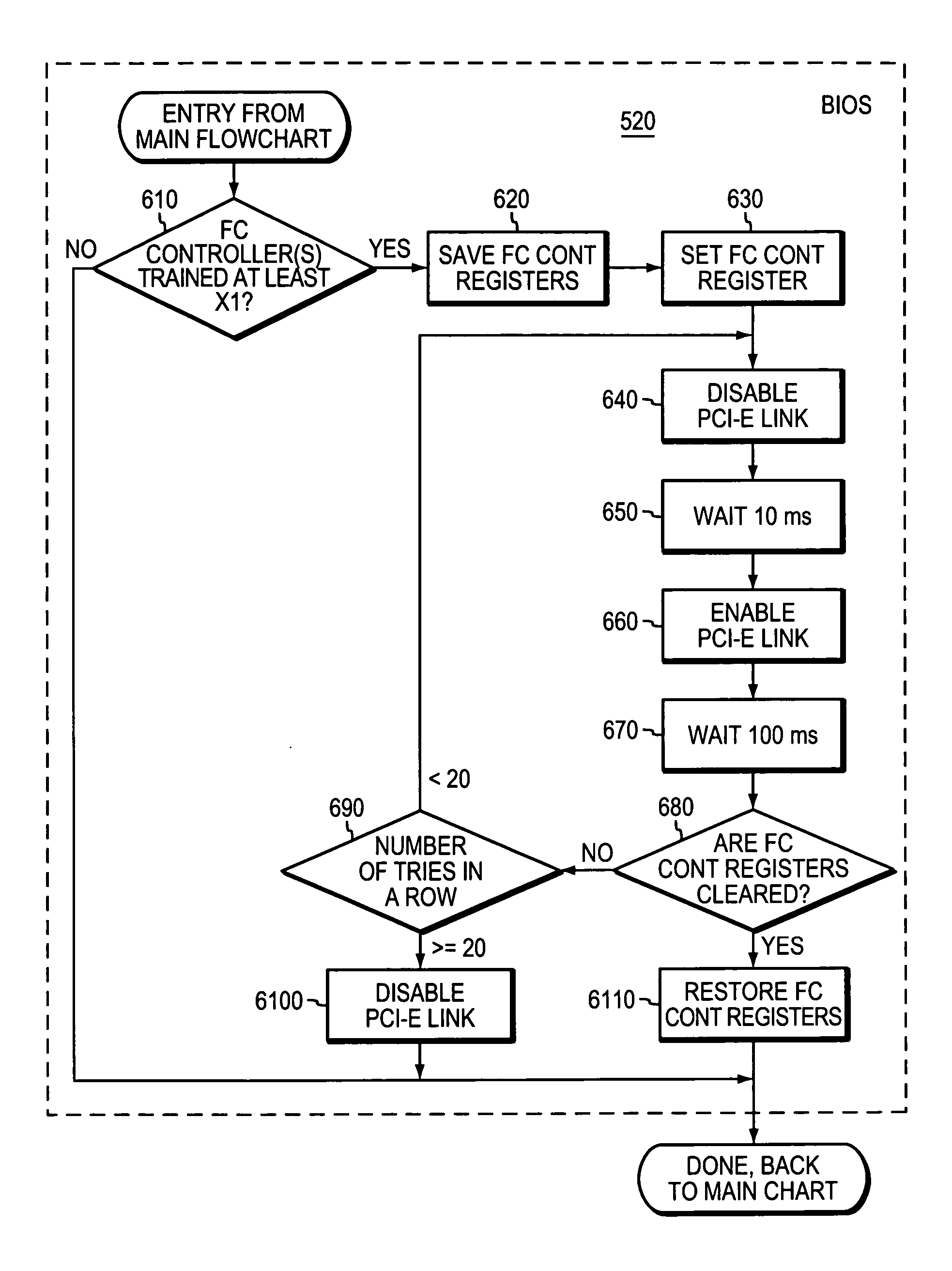 Managing system availability