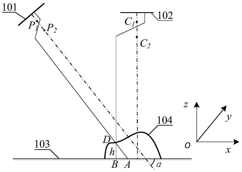 A Calibration Method for 3D Topography Measurement System Based on Telecentric Imaging