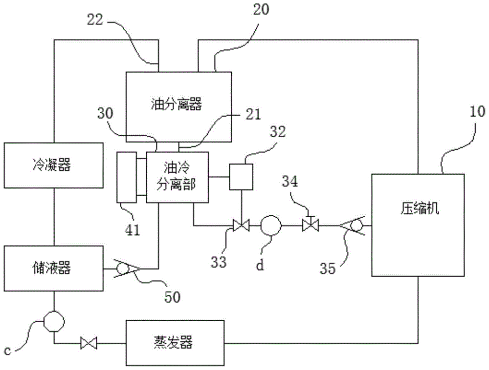 Compatibility-Based Measuring Test Device for Refrigerant Compressor Oil Circulation Rate